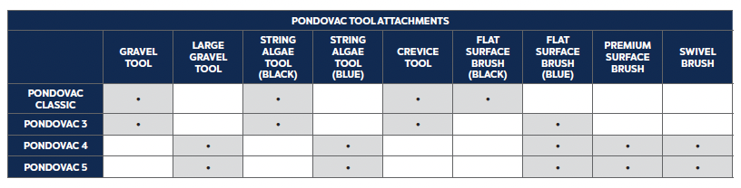 PondoVac 4